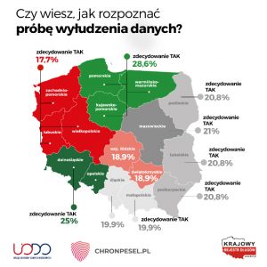 Mapa z podziałem na województwa z procentowym szacunkiem na temat umiejętności rozpoznania próby wyłudzenia danych.